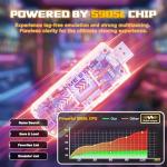 XYELLOWICON X2 Pro Retro Game Console with 44,000+ Classic Games, 4K Upscaling, 2 Wireless Controllers | Plug & Play Retro Game Stick for TV