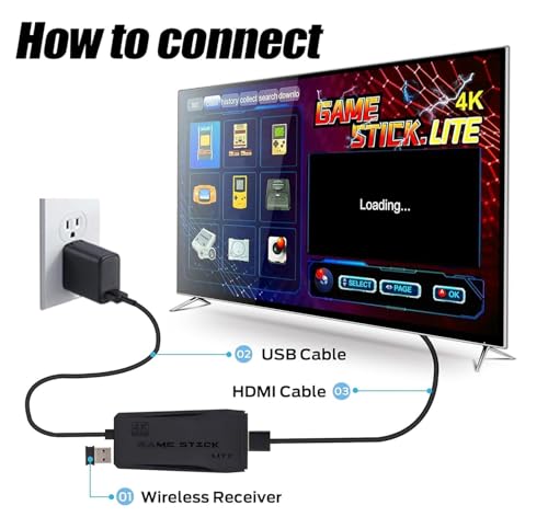 ScriMemo 2025 Upgraded Retro Game Stick Console - Video Game Console with 21,000+ Games, Enhanced Dual 2.4G Wireless Controllers, Plug and Play TV Nostalgia Stick, HDMI Output (black)