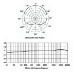 SAMSON Meteor USB Microphone - Chrome