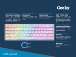 Geeky GK65 SE 65% | Mechanical Gaming Keyboard | 68 Keys Multi Color RGB LED Backlit for PC/Mac Gamer | ANSI US American Layout (White, Mechanical Speed Silver)