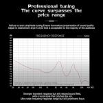 CCA ND NX2 in Ear Monitorm, HiFi IEM Earphones, Deep Bass Sound in Ear Headphones, Clear Sound Gaming Earbuds with Detachable Cable