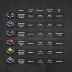 GK61 Mechanical Gaming Keyboard - 62 keys Multi Color RGB Illuminated LED Backlit Wired Programmable for PC/Mac Gamer - ISO UK Layout (Gateron Optical Yellow, Black)