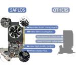 SAPLOS GT 730 4GB Graphics Card, 2 HDMI, DisplayPort, VGA, DDR3 64-bit, Low Profile Video Card PC, Computer GPU, Low Power, PCI Express x8, DirectX 12