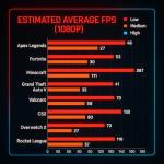 OTZ APEX 4.0 High-Performance Gaming PC – Intel Core i7, NVIDIA Graphics, 16GB/32GB RAM, Windows 11 Desktop Computer 240GB SSD + 1TB HDD (Nvidia 1060 6GB, Intel Core i7 4770)