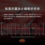 HiFiGo Wired Earbuds, Monitor Earbuds, Earbuds, DUNU DN 242, 2DD+4BA+2 Planar, 5-Way Perimeter, HIFI Planar Magnetic Driver, High Purity Monocrystalline Copper, 4-Core "9-Lock Mini", Replaceable Plug