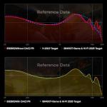 Linsoul SIMGOT EG280 in Ear Monitor, 1DD+1 Planar HiFi IEM, Wired Gaming Earphone with Microphone, 1.7m Long Detachable 2Pin OFC Cable, with USB-C Adapter, for FPS Games and Audiophile Musician