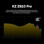 Linsoul KZ ZS10 Pro, 4BA+1DD 5 Driver in Ear Monitor, HiFi Wired Earbuds, Gaming Earbuds, Hybrid IEM Earphones with Stainless Steel Faceplate, Recessed 2 Pin Detachable Cable(With Mic, Black)