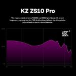 Linsoul KZ ZS10 Pro, 4BA+1DD 5 Driver in Ear Monitor, HiFi Wired Earbuds, Gaming Earbuds, Hybrid IEM Earphones with Stainless Steel Faceplate, Recessed 2 Pin Detachable Cable(Without Mic, Purple)