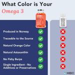 Cardio Omega 3 Fish Oil - 1000mg, Norwegian Salmon Oil with EPA, DHA, DPA & Astaxanthin, No Fishy Aftertaste, Fatty Acids Supplement, 3 Month Supply - 180 Capsules