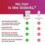 Pharmanutra SiderAL Folic Iron Supplement for Women, Vitamins C, D, B6, B12, Folic Acid, Reduces Fatigue, Iron Deficiency, Pregnancy, Gentle on Stomach, Non-Constipating, Rapid Absorption, 20 Sachets