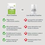 Pure Creatine Monohydrate Powder - 315g (90 Servings) - Easy Dissolve Creatine Powder, Unflavoured & Micronised (Not Creatine Gummies or Creatine Tablets), Vegan Creatine for Women and Men