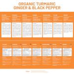 Organic Turmeric Capsules High Strength 1440mg | 120 Capsules with Black Pepper, Ginger & Active Ingredient Curcumin (2 Month Supply) | Made in UK by Prowise Healthcare