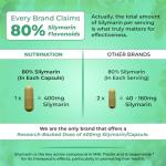 Milk Thistle High Strength 10000mg | Market-Leading Silymarin 400mg per Capsule | 90-Day Supply | Milk Thistle Capsules (Not Tablets) with Black Pepper | Herbal Supplement for Liver Detox | Lab Tested