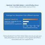 Spatone Natural Iron Supplement + Vitamin C (28 Sachets), Daily Convenient Liquid Iron Sachets, Nothing Artificial, Better Absorption than Tablets, Less Side Effects, Apple Flavour