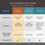 BTGIN Saponin Hanppuri Everyday Korean Red Panax Ginseng Extract Stick - 3000mg High Potency Liquid Supplement - Caffeine Free Energy & Immune Support - 30 Packets