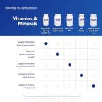 Pure Encapsulations Vitamin D3 1,000 IU - Hypoallergenic Vitamin D Supplement - Immune System, Bone and Muscle Function Support - 120 Capsules