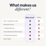 Powerful Multivitamins and Minerals - Multivitamin Tablets for Men & Women - Highly Bioavailable Vitamins & Minerals - 38 Ingredients & Herbal Extracts - 120 Easy to Swallow Capsules - Made in The UK