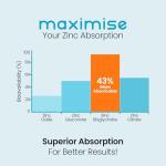 Zinc Supplements with Copper | 50mg Daily | 400 Zinc Tablets | 6+ Months | Zn Bisglycinate for Men & Women | High Absorption, High Strength Zink and Copper Supplement | Made in UK | VitaBright