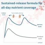 Igennus Methylated Men's Multivitamin, 21 Actives, Clean Label, All Day Nutrient Delivery, Expertly Formulated For Male Wellness, Energy & Heart Health, 60 Easy-to-Swallow Vegan Tablets, Non-GMO,Halal