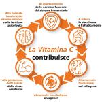 HealthAid Vitamin C 1000 mg - Chewable, 100 Vegetarian Tablets