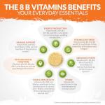 Vitamin B Complex High Strength - 180 Vegan Tablets - 6 Month Supply - Contains All 8 B Vitamins in 1 Tablet - Vitamins B1, B2, B3, B5, B6, B12, Biotin & Folic Acid - Nu U Nutrition