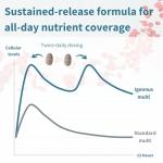 Igennus Methylated Women's Multivitamin with Gentle Iron, 21 Active Nutrients, Pure & Clean, All Day Nutrient Delivery, High Strength B-Vitamins, Easy-to-Swallow, 180 Vegan Tablets, 90 Servings