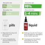 Vitamin B12 Liquid Drops (3000 mcg) Made in UK by Nature Provides - Methylcobalamin + Adenosylcobalamin (50ml), High Strength, Bioactive, Vegan, Energy & Sleep Support, Sublingual, Like B12 injections