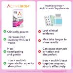 Active Iron Supplement 17 mg + Multivitamin for Women – Clinically Proven to Increase Energy & Reduce Tiredness – Gentle, Non-Constipating Iron + Women’s Multivitamin – 30 Capsules + 30 Tablets