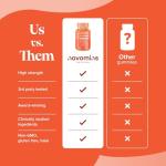 Turmeric Gummies – 4000mg High Strength Turmeric and Ginger Gummies with Curcumin, Black Pepper & Vitamin D – Tumeric Supplements Joint Support –Immunity, Muscle & Bone – Novomins