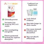 Active Iron Advance Supplement 25 mg – Clinically Proven to Increase Iron & Energy Levels – Gentle, Non-Constipating, Highly Absorbed – 30 Capsules, 1 Month Supply