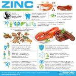 Zinc Picolinate Tablets | Supplements for Skin, Hair, Nails, Bones & Vision Health | Oxford Vitality