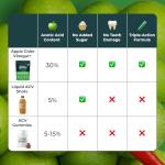 Apple Cider Vinegar Capsules 15,000mg with Mother & 30% Acetic Acid - Enhanced with Chromium & Cayenne Pepper - 90 Vegan Capsules (Not Apple Cider Vinegar Gummies or Liquid), Teeth Friendly - UK Made