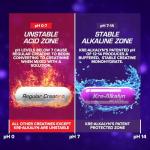 EFX Sports Kre-Alkalyn EFX | pH Correct Creatine Monohydrate Pill Supplement | Strength, Muscle Growth & Performance | 120 Servings, 240 Capsules