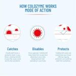 (Pack of 2) ColdZyme Cold & Flu Throat Spray | Disables Viruses | Shortens The Duration of Symptoms | Use at First Signs of a Cold | Sore Throat Relief & Protection - Menthol Flavour 2x20 ml