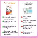Active Iron Supplement 14 mg – Helps Support Iron & Energy Levels – Gentle, Non-Constipating, Highly Absorbed – 30 Capsules, 1 Month Supply