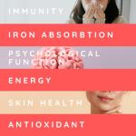 WELL ACTUALLY Liposomal Vitamin C 1000mg - (250ml - 50 Servings) High Strength Liquid Liposomal Vitamin C Supplement - Supports Immunity, Skin, Brain, Joints, Energy - Vegan, Fruit Fusion