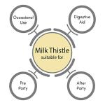 SynBio Premium - Milk Thistle | 60 Vegan Capsules | Ideal for Party Indulgence & Recovery | Natural Liver Care for Active Lifestyles | Free from Dairy, Gluten, Gelatine