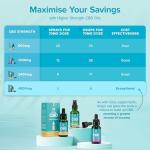 BeYou CBD Oil - 2400mg CBD Drops & Spray - High Strength CBD Oil - MCT Oil - Lab Tested, No THC - Lemon Flavour - 30ml - Soothes Stress, Anxiety, Sleep, Aches & Pains