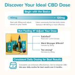 BeYou CBD Oil - 4800mg CBD Drops & Spray - High Strength CBD with MCT Oil - Lab Tested, No THC - Berry Flavour - 30ml - Soothes Stress, Anxiety, Sleep, Aches & Pains