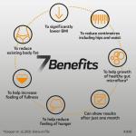 XLS Medical PRO-7 - Weight Loss Pills - Up to 5X More Weight Loss Versus Dieting Alone, 7 Clinically Proven Benefits - 180 Capsules - 1 Month Supply