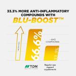 120 Days Supply - Eye Vitamin & Mineral Supplement with Zeaxanthin, Meso Zeaxanthin, Lutein, Blueberry Extract Plus for Adults Vegan Eye Care Vitamins for Vision Health