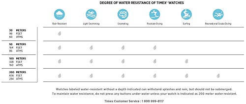 Timex Kid's Camouflage Nylon Strap Watch