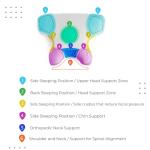 Dual Side Beauty Pillow for Anti-Aging Support