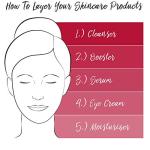 Elizabeth Arden Prevage Advanced Anti-Aging Serum 50ml
