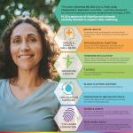 Health & Her Multivitamin for Women on HRT