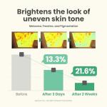 AXIS-Y Brightening Dark Spot Correcting Serum 50ml