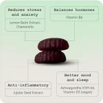 Serene Gummies for Stress Relief and Hormone Balance