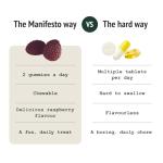 Serene Gummies for Stress Relief and Hormone Balance