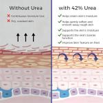 Urea Cream 42% with Salicylic Acid for Dry Skin