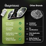 WeightWorld Circulator - EMS Foot Circulation Massager